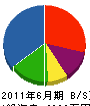 川島建設 貸借対照表 2011年6月期