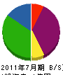 山栄工業 貸借対照表 2011年7月期