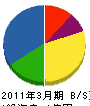窪田建設工業 貸借対照表 2011年3月期