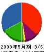 竹井建設 貸借対照表 2008年5月期