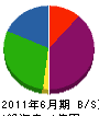 橋本ボイラー機械サービス 貸借対照表 2011年6月期