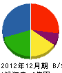 京立商事 貸借対照表 2012年12月期
