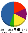 テレネットジャパン 貸借対照表 2011年3月期