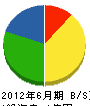 長崎メタル 貸借対照表 2012年6月期