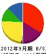 東海菱友 貸借対照表 2012年9月期