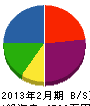 井上総合設備 貸借対照表 2013年2月期
