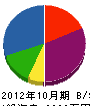 和田建材 貸借対照表 2012年10月期