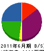 佐々木組 貸借対照表 2011年6月期