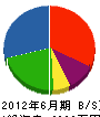 鈴喜 貸借対照表 2012年6月期