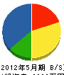 吉村工業 貸借対照表 2012年5月期