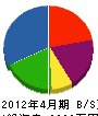 拓三 貸借対照表 2012年4月期