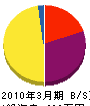秋山建設 貸借対照表 2010年3月期