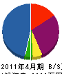 永山組 貸借対照表 2011年4月期