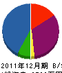 青木産業 貸借対照表 2011年12月期