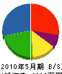 吉村商会 貸借対照表 2010年5月期