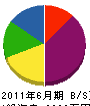 守田電気工業 貸借対照表 2011年6月期