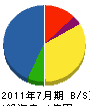 丸平電気 貸借対照表 2011年7月期
