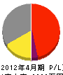 原田建設工業 損益計算書 2012年4月期