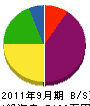 新治田中組 貸借対照表 2011年9月期