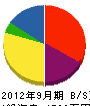 金沢工業 貸借対照表 2012年9月期