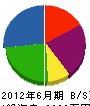 福寿建設 貸借対照表 2012年6月期