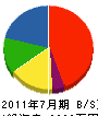 平沢建設 貸借対照表 2011年7月期
