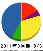 京都シントク 貸借対照表 2011年3月期