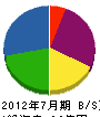 ヨネヤマプランテイション 貸借対照表 2012年7月期
