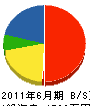 米村電気設備 貸借対照表 2011年6月期
