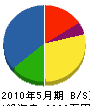 ヤマカ 貸借対照表 2010年5月期