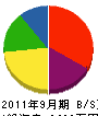 千葉ハウジング 貸借対照表 2011年9月期