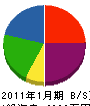 武田工務店 貸借対照表 2011年1月期