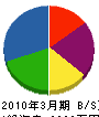 北海道オリンピア 貸借対照表 2010年3月期