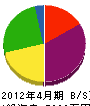 米川木材 貸借対照表 2012年4月期
