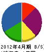 雲田商会 貸借対照表 2012年4月期