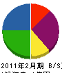榊間興業 貸借対照表 2011年2月期