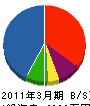 大塚設備 貸借対照表 2011年3月期