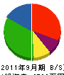加茂扇 貸借対照表 2011年9月期