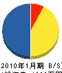 前田電気 貸借対照表 2010年1月期
