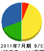 小川電気 貸借対照表 2011年7月期