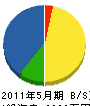日興電気工業所 貸借対照表 2011年5月期