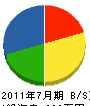 九王造園 貸借対照表 2011年7月期