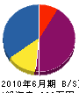 江澤防災設備 貸借対照表 2010年6月期