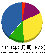 丸弥増子建設 貸借対照表 2010年5月期