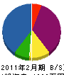原田工業 貸借対照表 2011年2月期