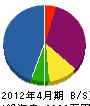 あさひ土木 貸借対照表 2012年4月期