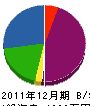 静央電業 貸借対照表 2011年12月期