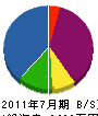 松楽園 貸借対照表 2011年7月期