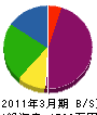 丸省工業 貸借対照表 2011年3月期