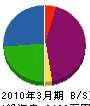 田畑設備工業 貸借対照表 2010年3月期